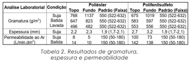 Análise de filtro de manga aplicado em indústria metalúrgica